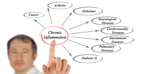 Understanding Inflammation and How it happens: Can Liquid Turmeric Help?