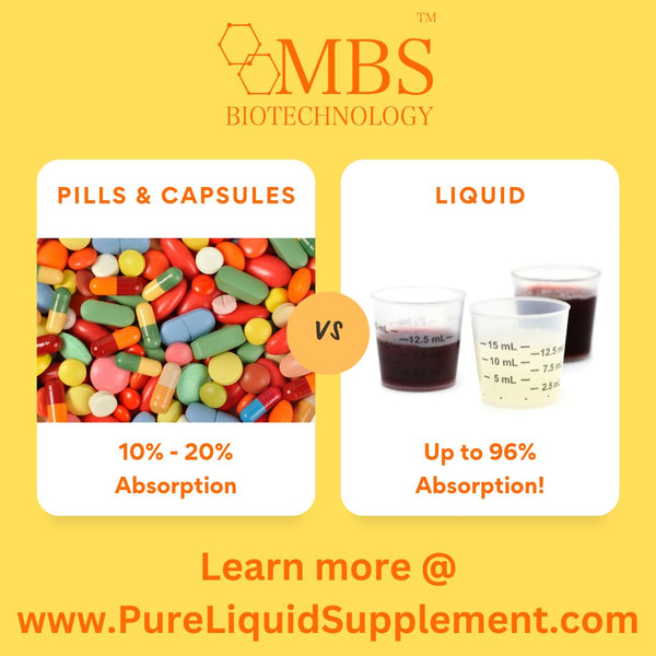 Liquid versus Capsules and Gummies: Why are liquid supplements better?