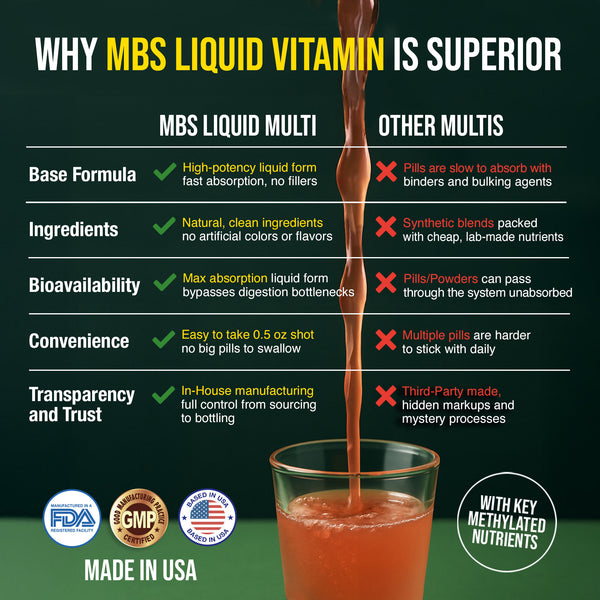 Liquid Concentrated Complete MultiVitamin